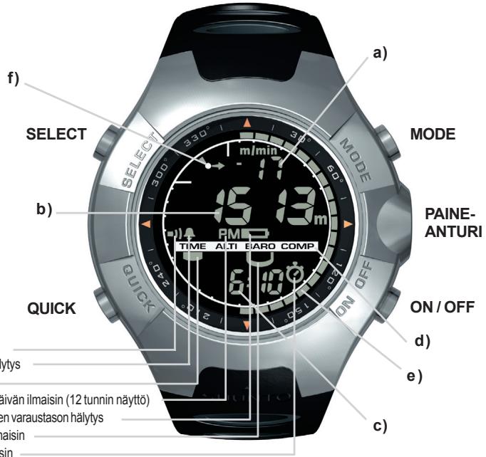 SUUNTO OBSERVER LTT - LUKU 11 LAITTEEN HAVITTÄMINEN 40 - 1