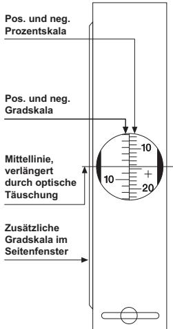 SUUNTO PM-5 - Konstruktionseigenschaften - 1