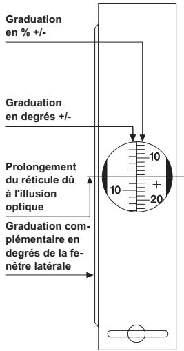 SUUNTO PM-5 - Caractéristiques de la construction - 1