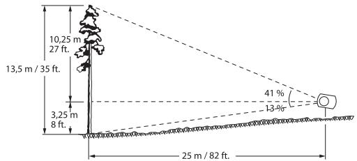 SUUNTO PM-5 - KÄYTTOOHJEET - 2