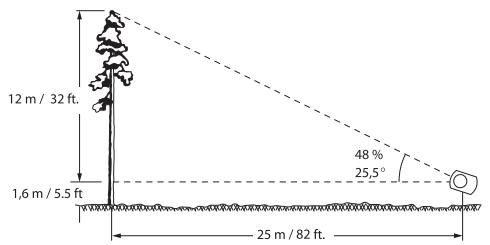 SUUNTO PM-5 - INSTRUCCIONES DE USO - 1