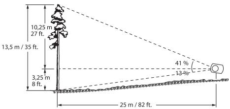 SUUNTO PM-5 - Mode d'emploi - 2