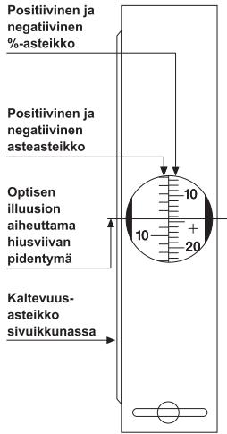 SUUNTO PM-5 - Rakenne - 1