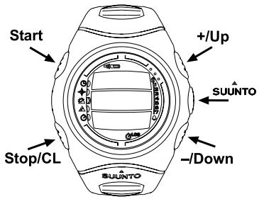 SUUNTO S6 - Appui bref et appui long - 1