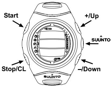SUUNTO S6 - Functiesymbolen - 1