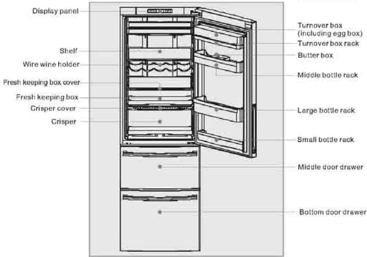 HAIER AFD633IX - Description of various components - 1