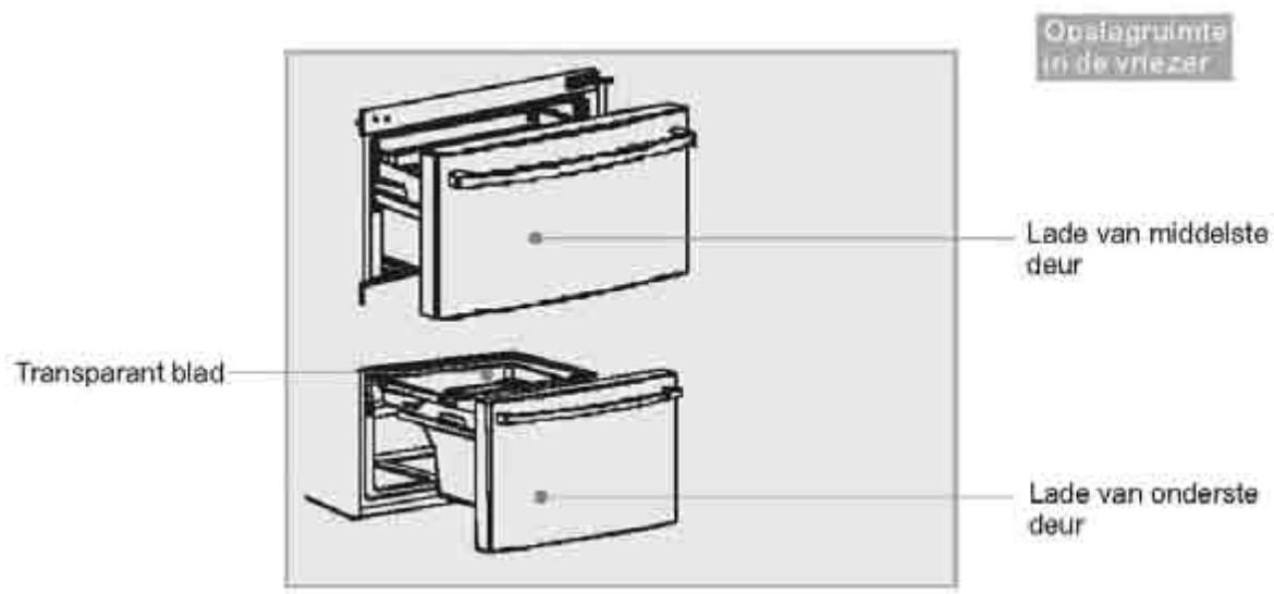 HAIER AFD633IX - Belangrikkste kenmerken - 2