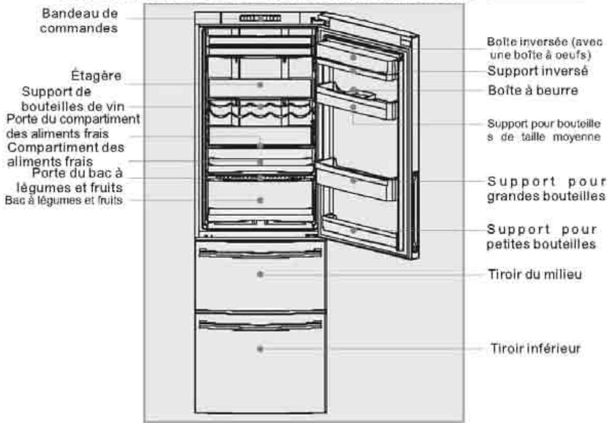 HAIER AFD633IX - Description des divers éléments - 1