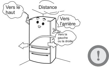 HAIER AFD633IX - Environnement de positionnement - 6
