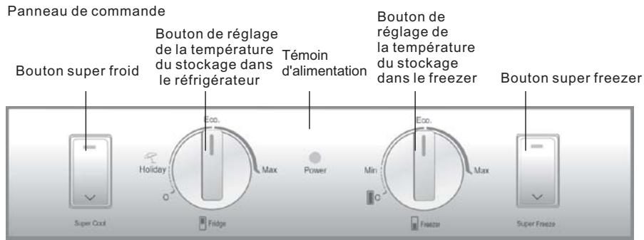 HAIER AFD634CX - Présentation des fonctions - 1