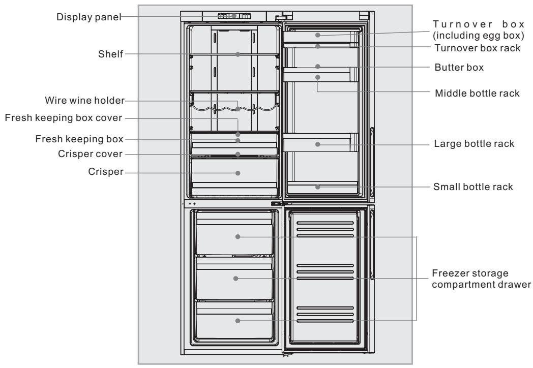 HAIER AFD634CX - Descriptions of various components - 1
