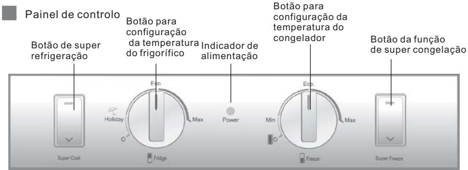 HAIER AFD634CX - Apresentação das funções - 1