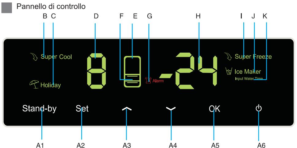 HAIER AFT630IB - Introduzione alle funzioni dell'apparecchio - 1