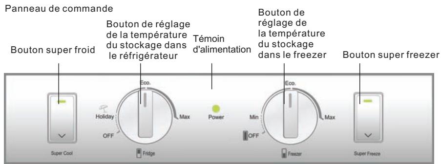 HAIER AFT630IB - Présentation des fonctions - 1