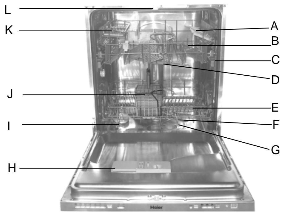 HAIER DW12-CBE6 I - Vista detalhada (painel de controlo) - 2