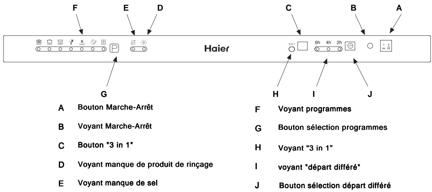 HAIER DW12-CBE6 I - Premier plan (bandeau de commande) - 1