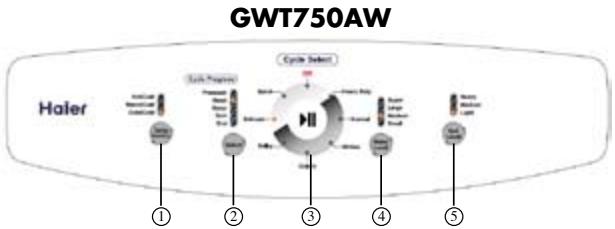 HAIER GWT750AW - CONSIGNES DE SECURITE IMPORTANTES - 1