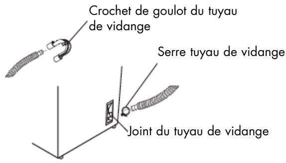 HAIER GWT750AW - Installation de votre laveuse - 5