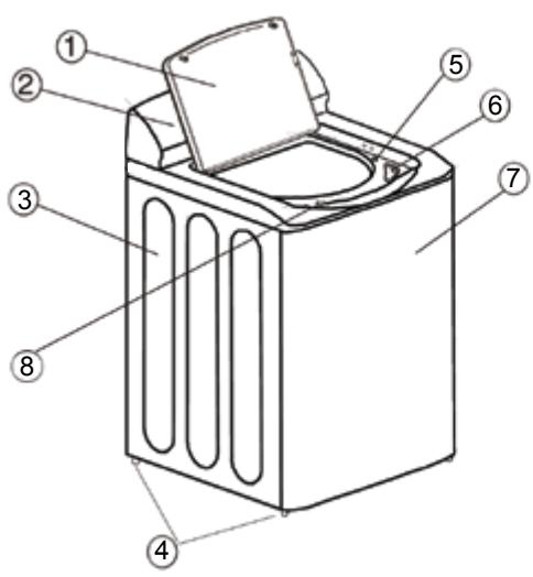 HAIER GWT750AW - PARTS AND FEATURES - 1
