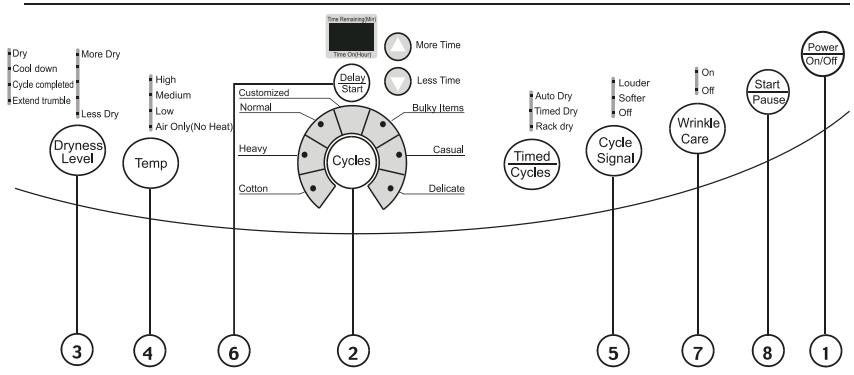 HAIER HLF11PC - Auto Dry Cycle - 1