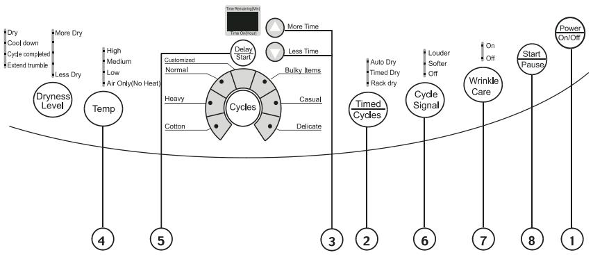 HAIER HLF11PC - Auto Dry Cycle - 3