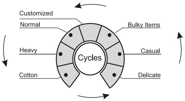 HAIER HLF11PC - Auto Dry Cycle - 2