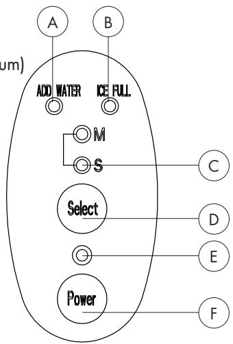 HAIER HPIMD25S - PARTS, FUNCTIONS AND FEATURES - 2