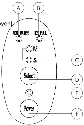 HAIER HPIMD25S - Pièces, fonctions et caractéristiques - 2