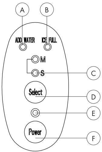 HAIER HPIMD25S - PIEZAS, FUNCIONES Y CARACTERISTICAS - 1