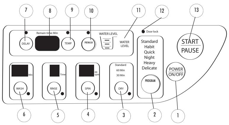 HAIER HWD1000 - Instructions d'operation - 3