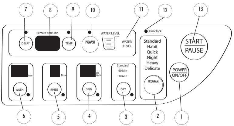 HAIER HWD1000 - Control Panel - 1
