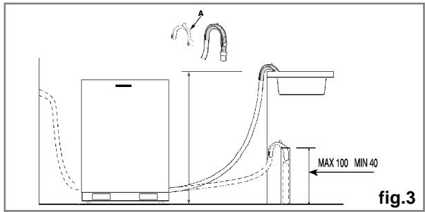 HAIER LSI45HLA000 - Protezione anti-allagamento - 1
