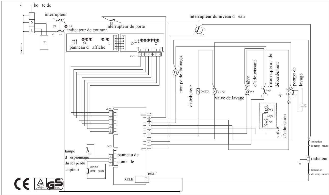 HAIER LSI45HLA000 - Branchement électrique - 2