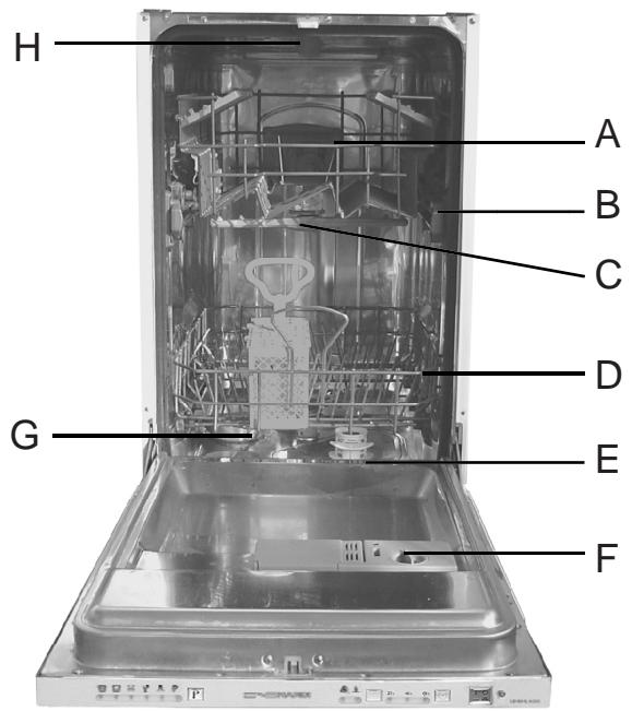 HAIER LSI45HLA000 - Ansicht, Bedienfeld - 2