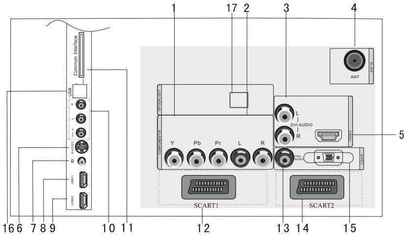 HAIER LTF42K3 - LERNEN SIE IHR TV-GERÄT MIT DVD-PLAYER KENNEN - 3