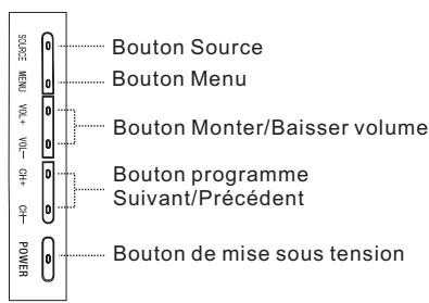 HAIER LTF42K3 - Se familiariser avec la télévision - 1