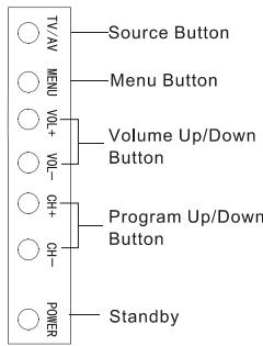 HAIER LTF42K3 - Front control panel - 1