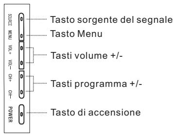 HAIER LTF42K3 - DESCRIZIONE DEL TELEVISORE - 2