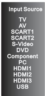 HAIER LTF42K3 - EINSCHALTEN EINER EXTERNEN PROGRAMMQUELLE - 2