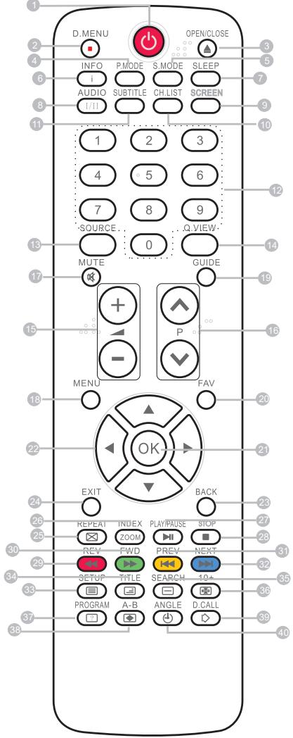 HAIER LTF42K3 - DESCRIZIONE DEL TELECOMANDO - 1