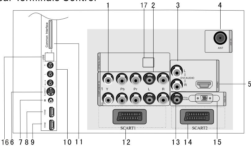 HAIER LTF42K3 - Front control panel - 3