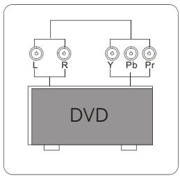HAIER LTF42K3 - CONNECT YOUR PC TO THE TV - 1