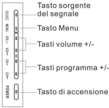 HAIER LTF42K3 - DESCRIZIONE DEL TELEVISORE CON LETTORE DVD - 2
