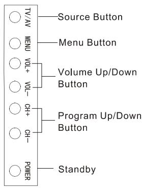 HAIER LTF42K3 - GET TO KNOW YOUR TV WITH DVD - 1