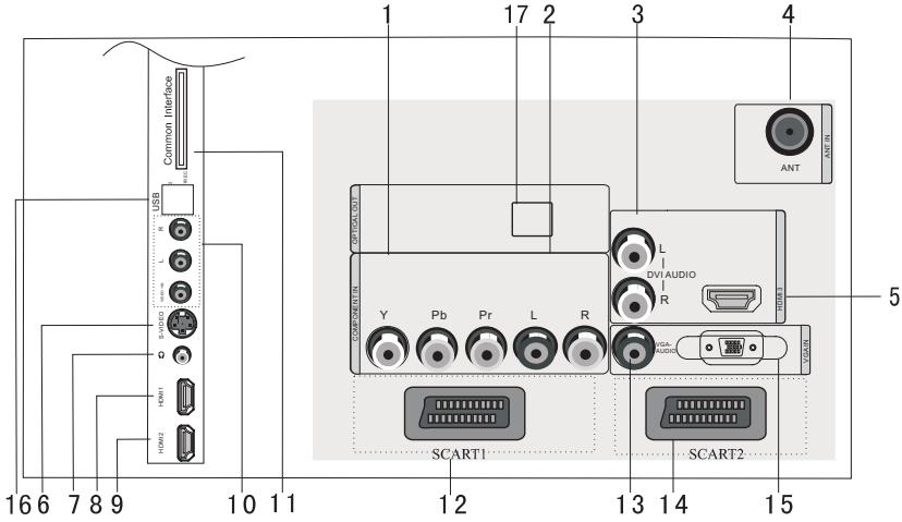 HAIER LY26R3A - OVERZICTVANDETELEVISEMETDVD - 3