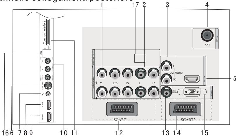 HAIER LY26R3A - DESCRIZIONE DEL TELEVISORE - 3