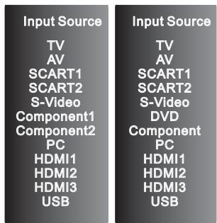 HAIER LY26R3A - EINSCHALTEN EINER EXTERNEN PROGRAMMQUELLE - 1
