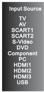 HAIER LY26R3A - RICERCA MANUALE DIGITALE - 2