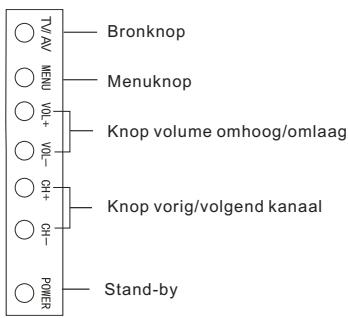 HAIER LY26R3A - Bedieningspaneel - 1