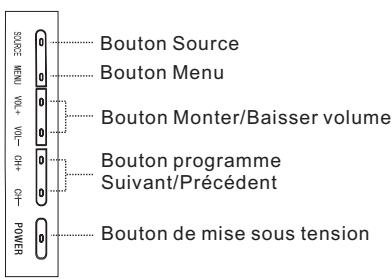HAIER LY26R3A - Se familiariser avec la télévision - 1
